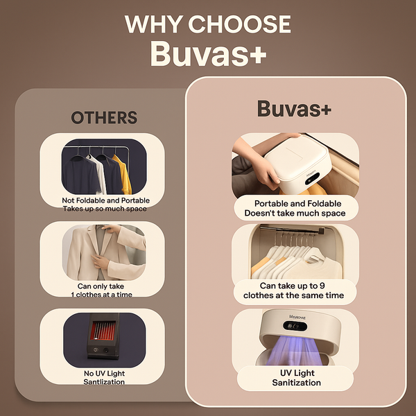 Buvas+ Portable Clothes Dryer