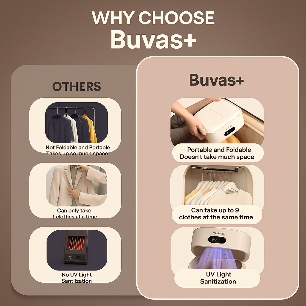 Buvas+ Portable Clothes Dryer